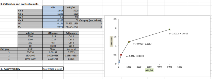 What Metrics Are Used to Assess Assay Quality? – BIT 479/579 High