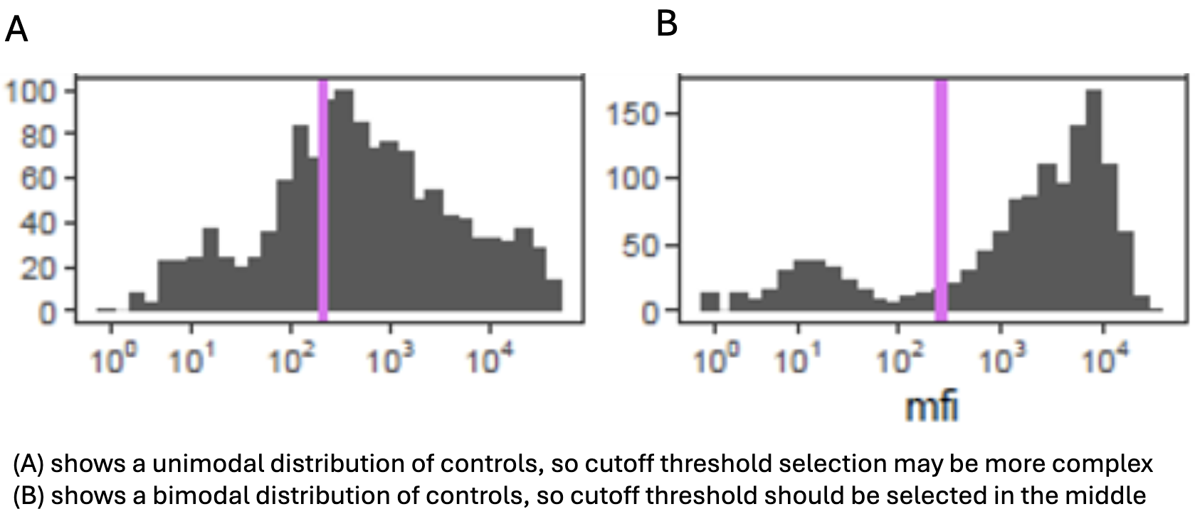 Multiplex Data Analysis – Serosurvey Tools