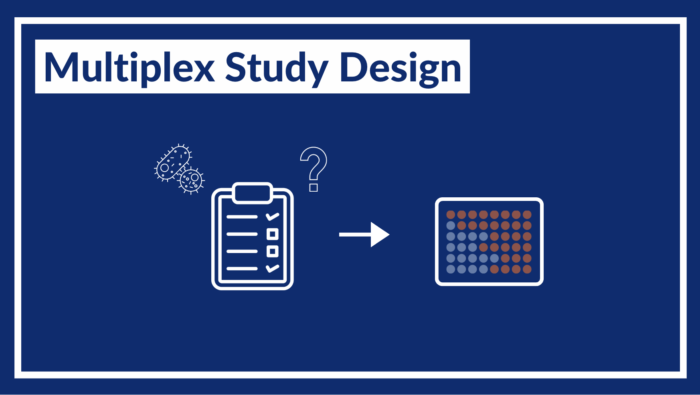 Multiplex study design