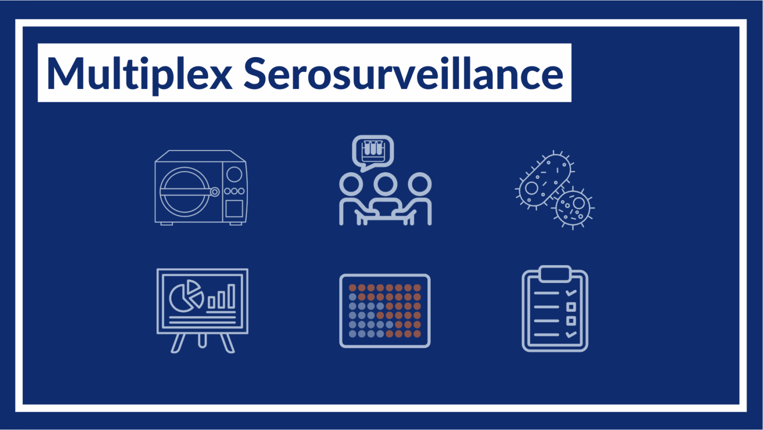 Multiplex Serosurveillance – Serosurvey Tools